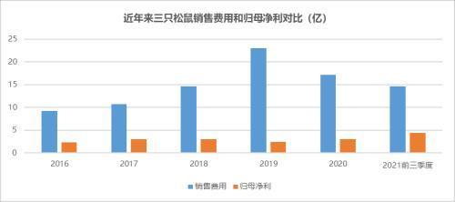 三只松鼠“眯眯眼”，一场营销反噬的经典案例！