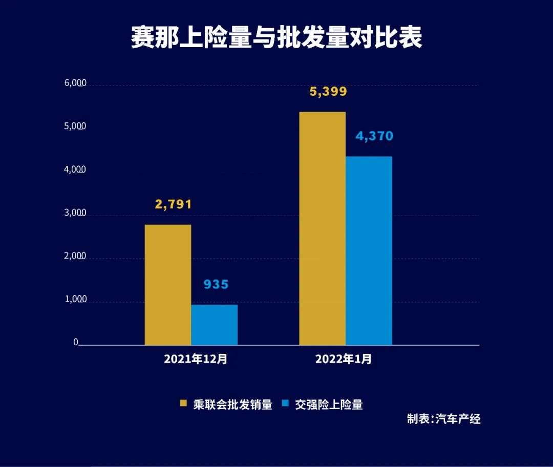 一场失算的“饥饿营销”大戏！