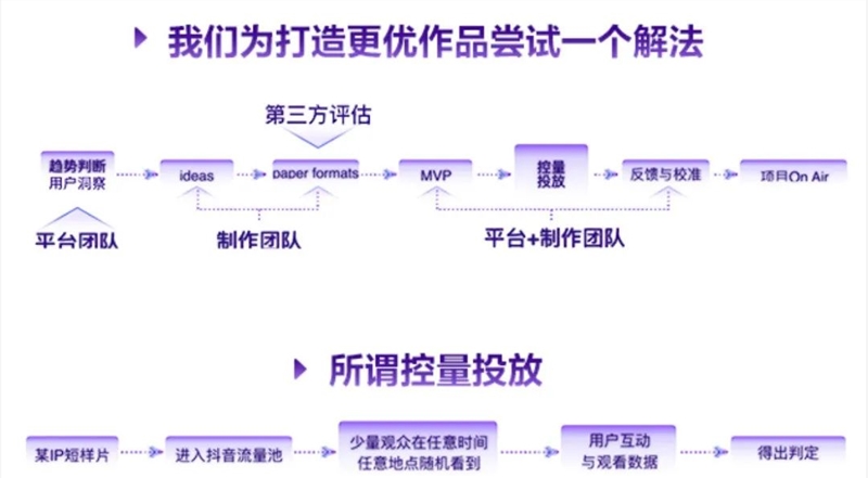 营销圈KOL齐发声：内容营销怎么才能“名利双收”！