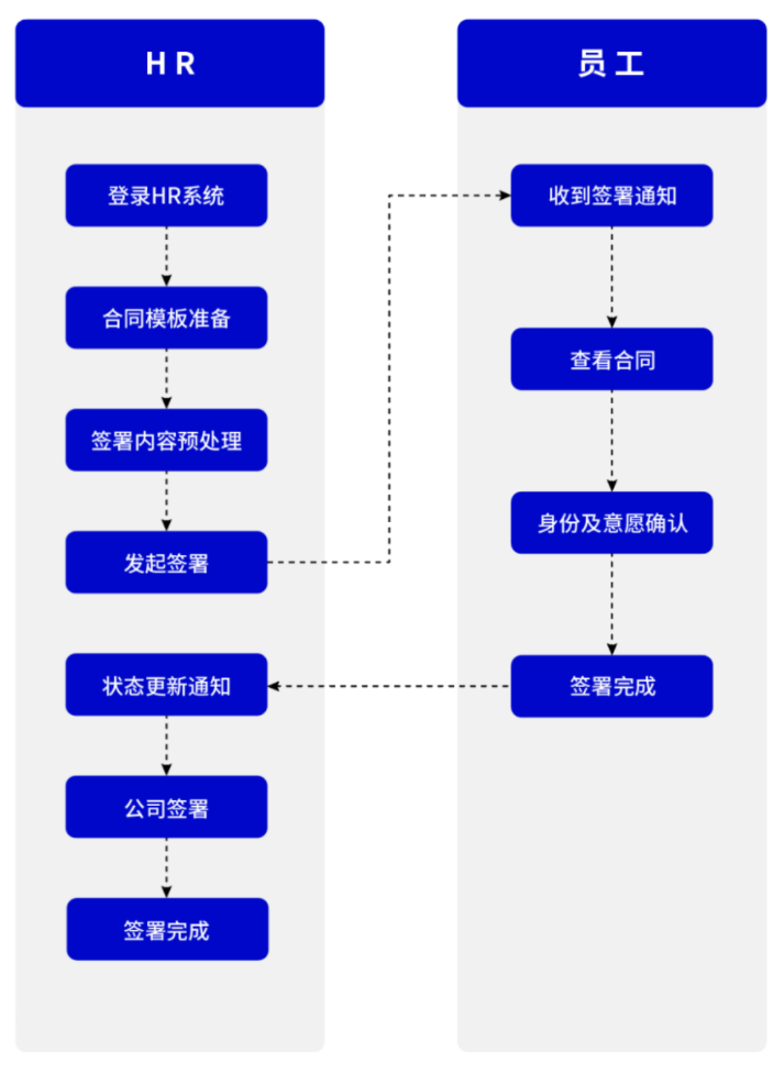 签单效率翻倍！这些百强房企到底做对了什么？