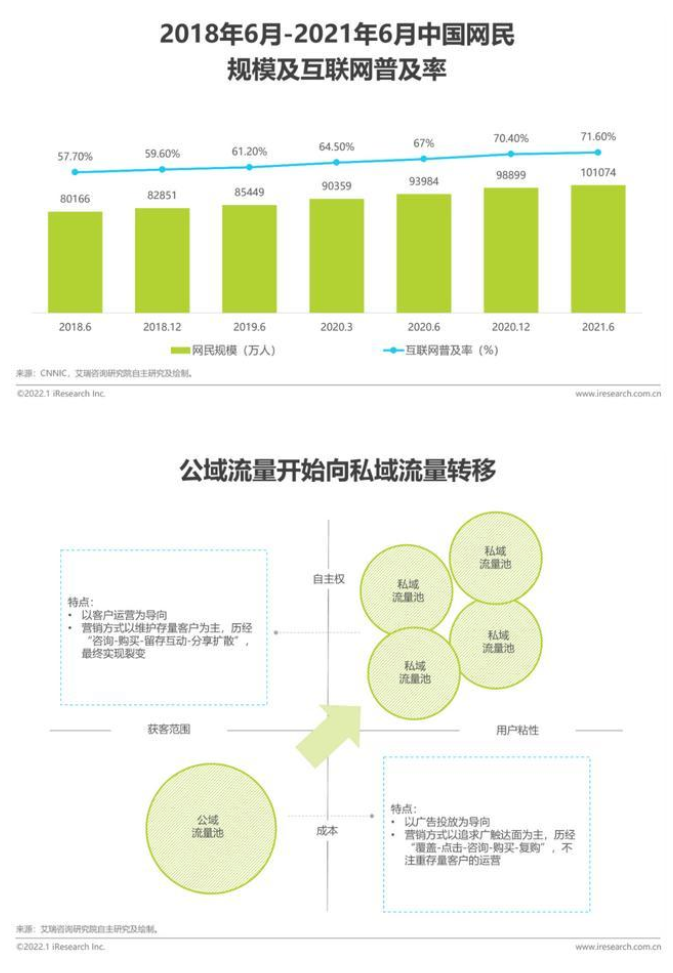 2022年企业微信生态研究报告！