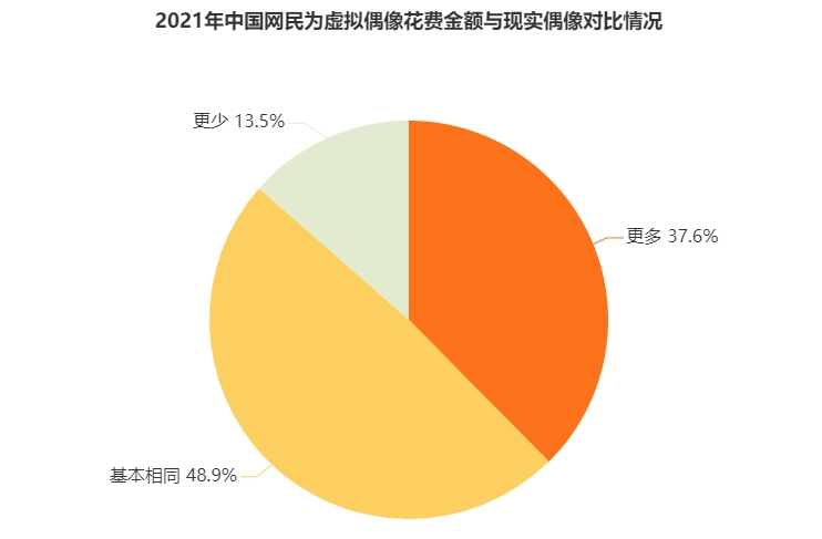 DoMarketing-营销智库：真人明星VS虚拟偶像，谁是车企代言的最优解？