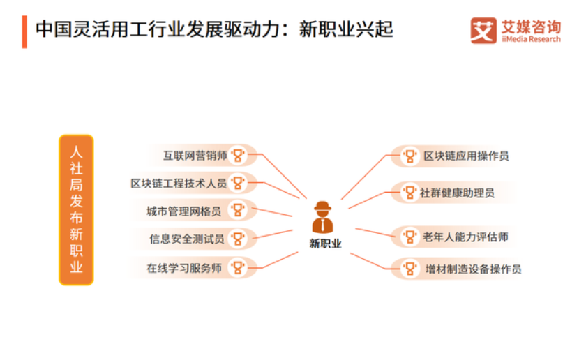 新职业兴起，大学生成为灵活就业主力军？