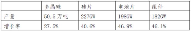 智变育新机，销帮帮CRM赋能光伏行业破局“低效”运维！