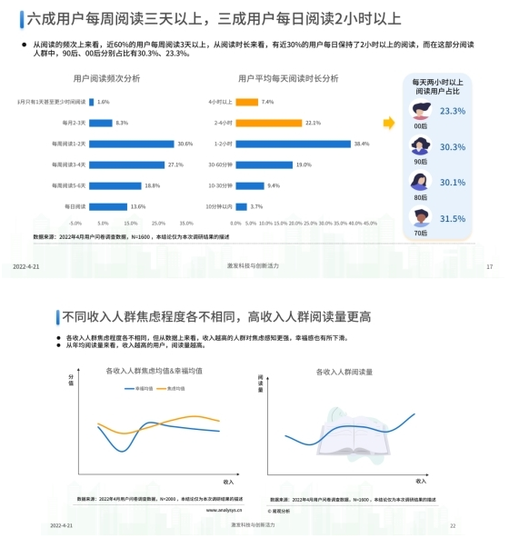 流量时代如何以“小而美”的内容营销取胜！