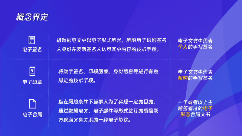 电子签概念界定、发展历程及相关政策法规！