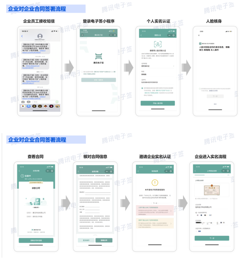 腾讯电子签企业对企业合同签署流程是什么？