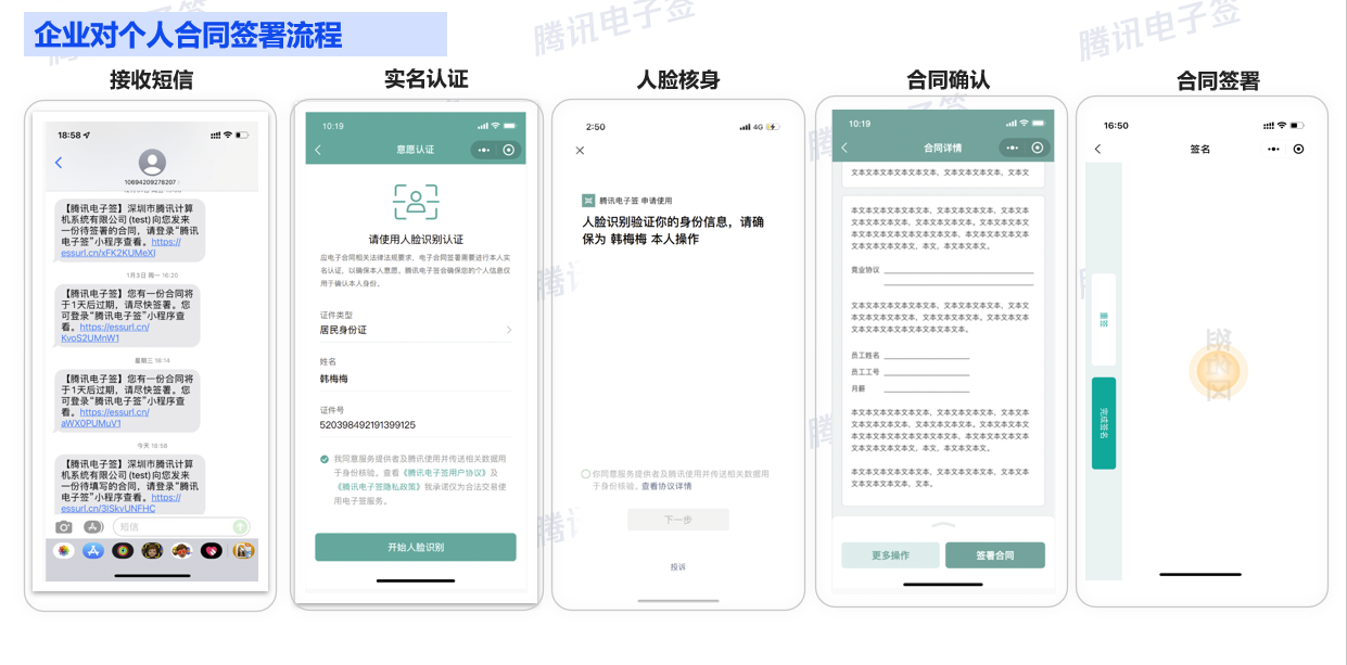 腾讯电子签企业对个人合同签署流程是什么？