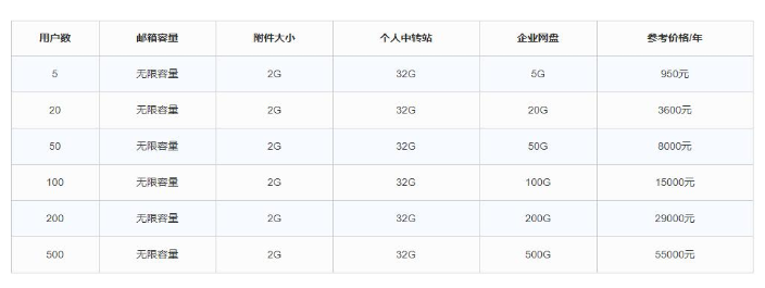 腾讯企业邮箱付费版vip账号多少钱一个？