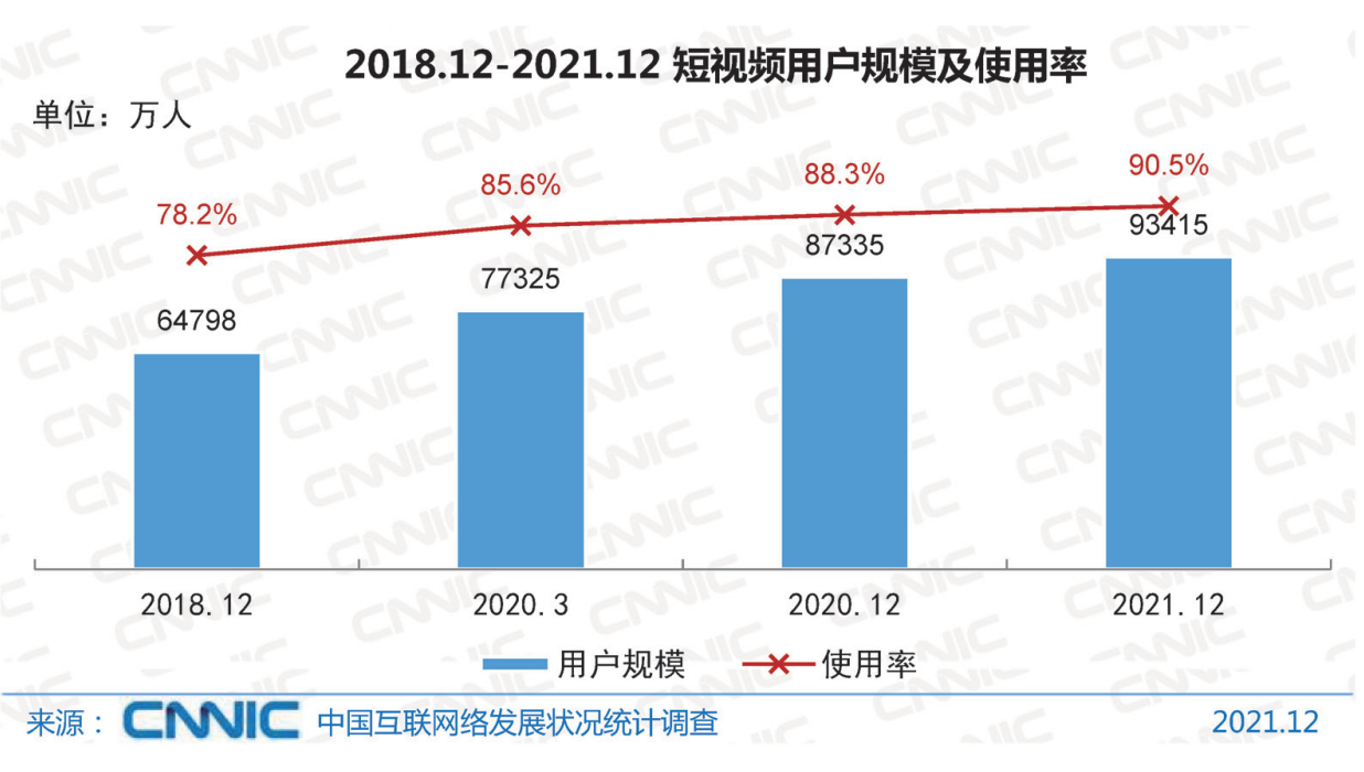 短视频运营行业的知识变现创业路！