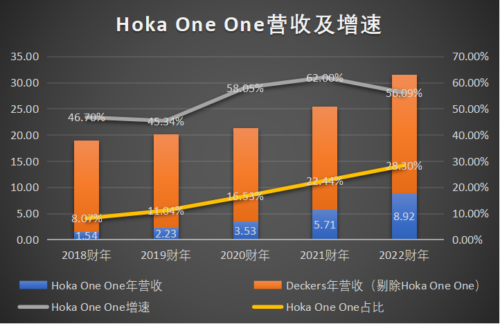 36氪：耐克、阿迪疲软，这个运动品牌凭什么暴涨三年？｜逆势增长公司1