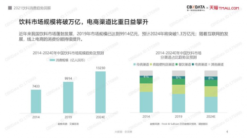 白云山激活年轻化营销，王老吉打出潮流体验组合拳！