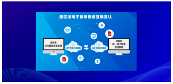 电子签章跨市互认互信，腾讯电子签助力企业远程签署电子合同更便利！