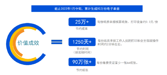 电子签应用案例-：广西某物业公司！