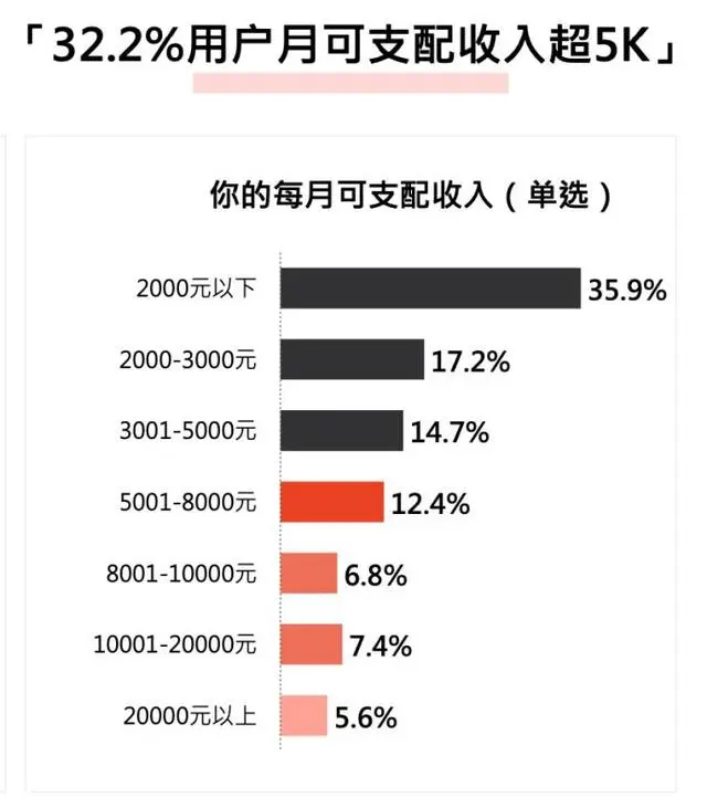 助力好产品赢战双11，小红书灵感营销怎么玩？