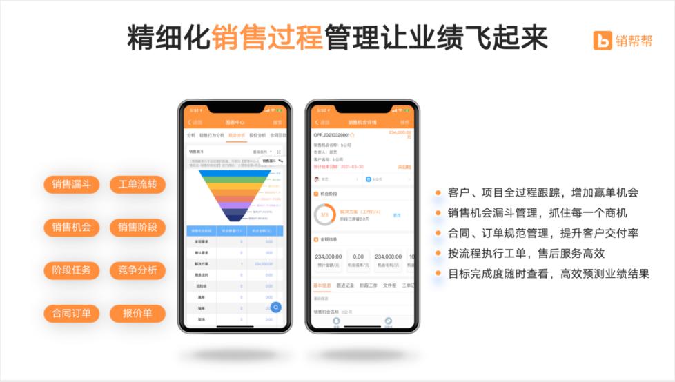 数字化销售管理，销帮帮 CRM 助力企业用数据驱动决策！