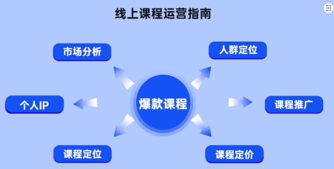 复工福利！针对线上流量变现问题，提供1对1免费咨询服务！