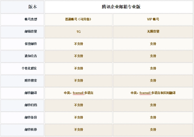 购买企业邮箱选哪家？性价比最高还是腾讯企业邮箱！