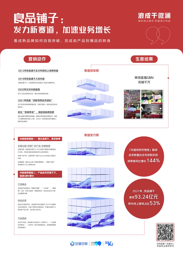 年度好案例集锦，从巨量99看营销新风向！