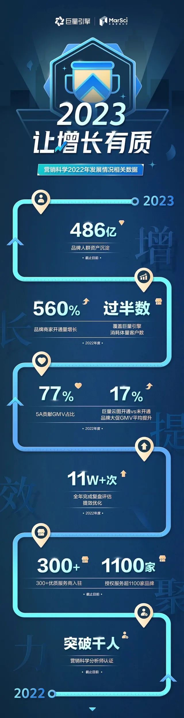 这么干营销？到底科学不科学！