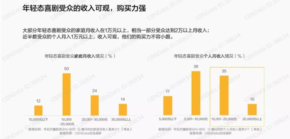 喜剧营销，观众在笑声中接受安利！