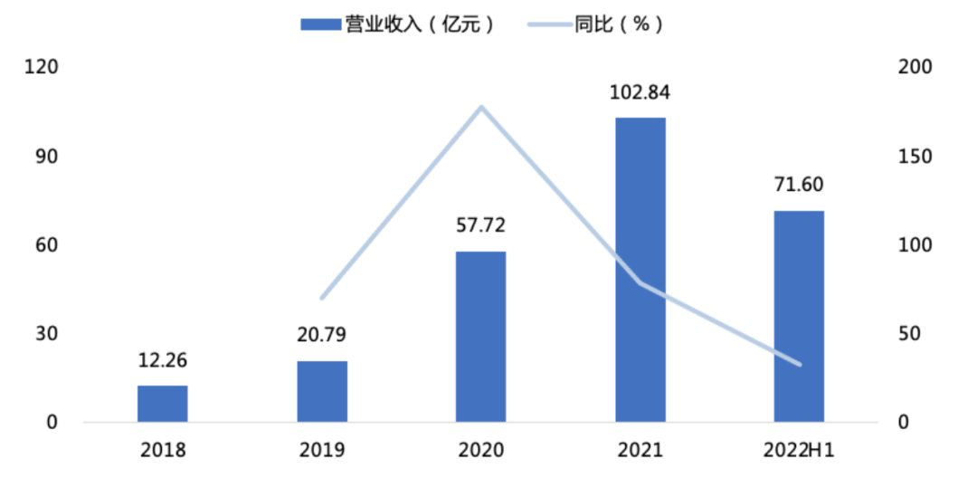 36氪：「跨年第一妖股」暴涨超200%，卖榴莲到底能挣多少钱？