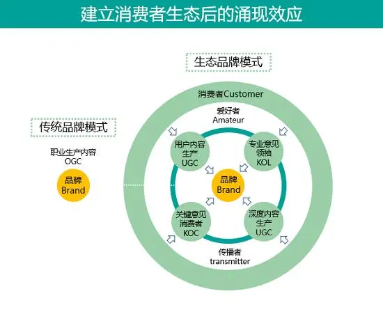 生态经济趋势下，屈臣氏如何释放营销新价值？