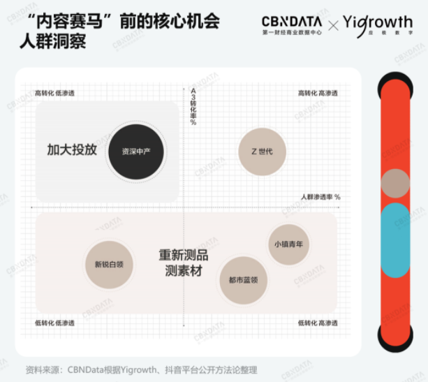 三大环节实操干货、五大趋势点，2023营销避坑指南请查收！