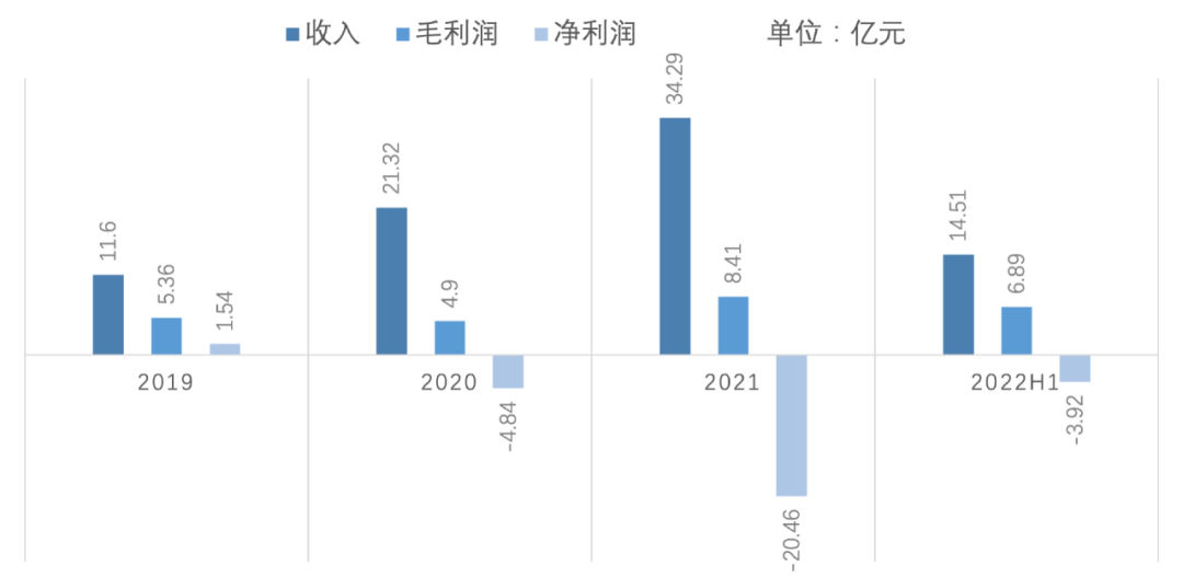 36氪：2023，教育行业「浴火重生」？丨氪金 · 大事件