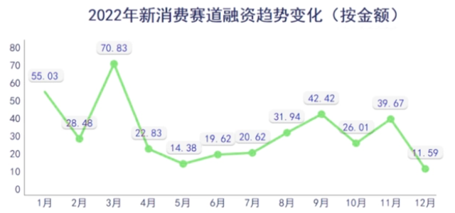 新消费「营销三板斧」大转向！