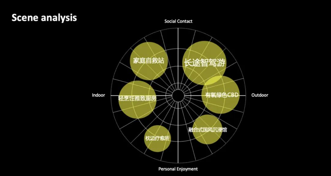 SocialBeta：6 大消费新场景预测：有氧 CBD、枕边疗愈所、「减法」厨房......｜营销周报！