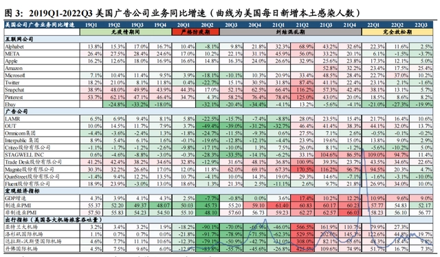 烟火气回归，广告营销复苏在即！