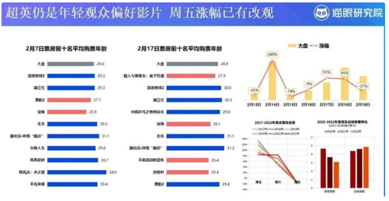 为什么电影营销，都爱上了校园路演！