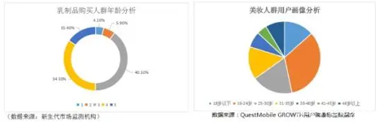 企业该如何做内容营销？从这6个方面入手就够了！