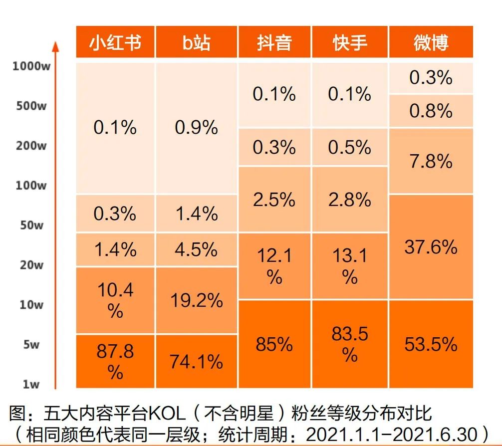 DoMarketing-营销智库：“成于种草，亦困于种草”，小红书应该向微博学习商业化！