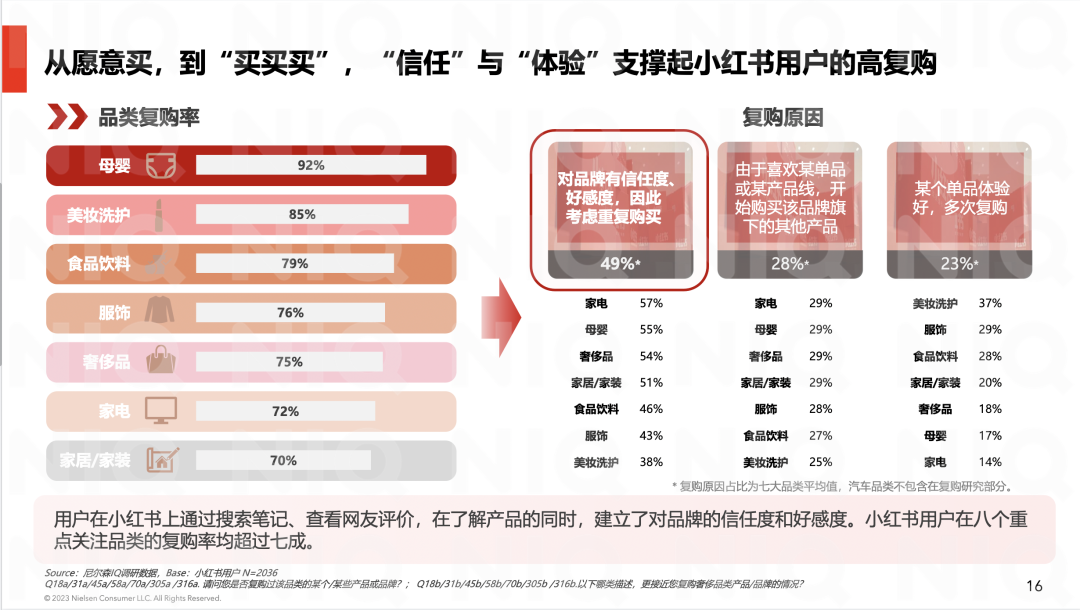 SocialBeta：小红书：后疫情时代消费者心理研究 | 营销周报！