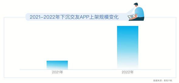 2023年市场快速恢复，社交资讯营销如何把握新机遇！