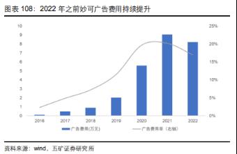 妙可蓝多狂热营销后遗症显著：五年销售费用翻6倍，净利润毛利率受挤压！