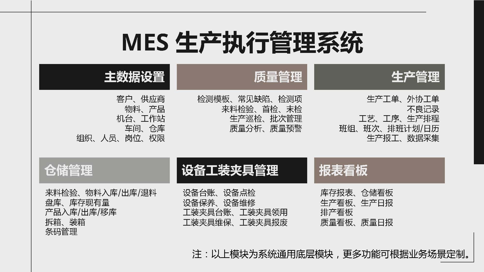 制造行业数字化解决方案！