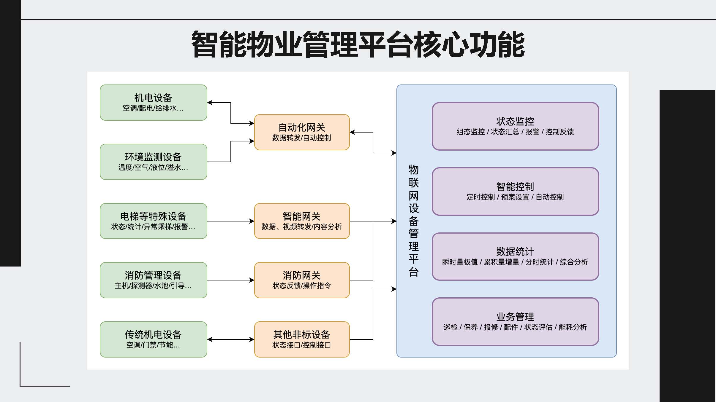 智能物业数字化解决方案！