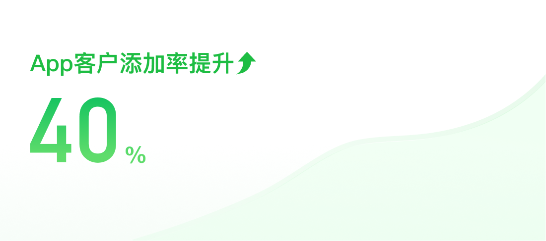 获客助手应用案例：同程旅行的客户添加率增长40%，是这个关键动作做对了！