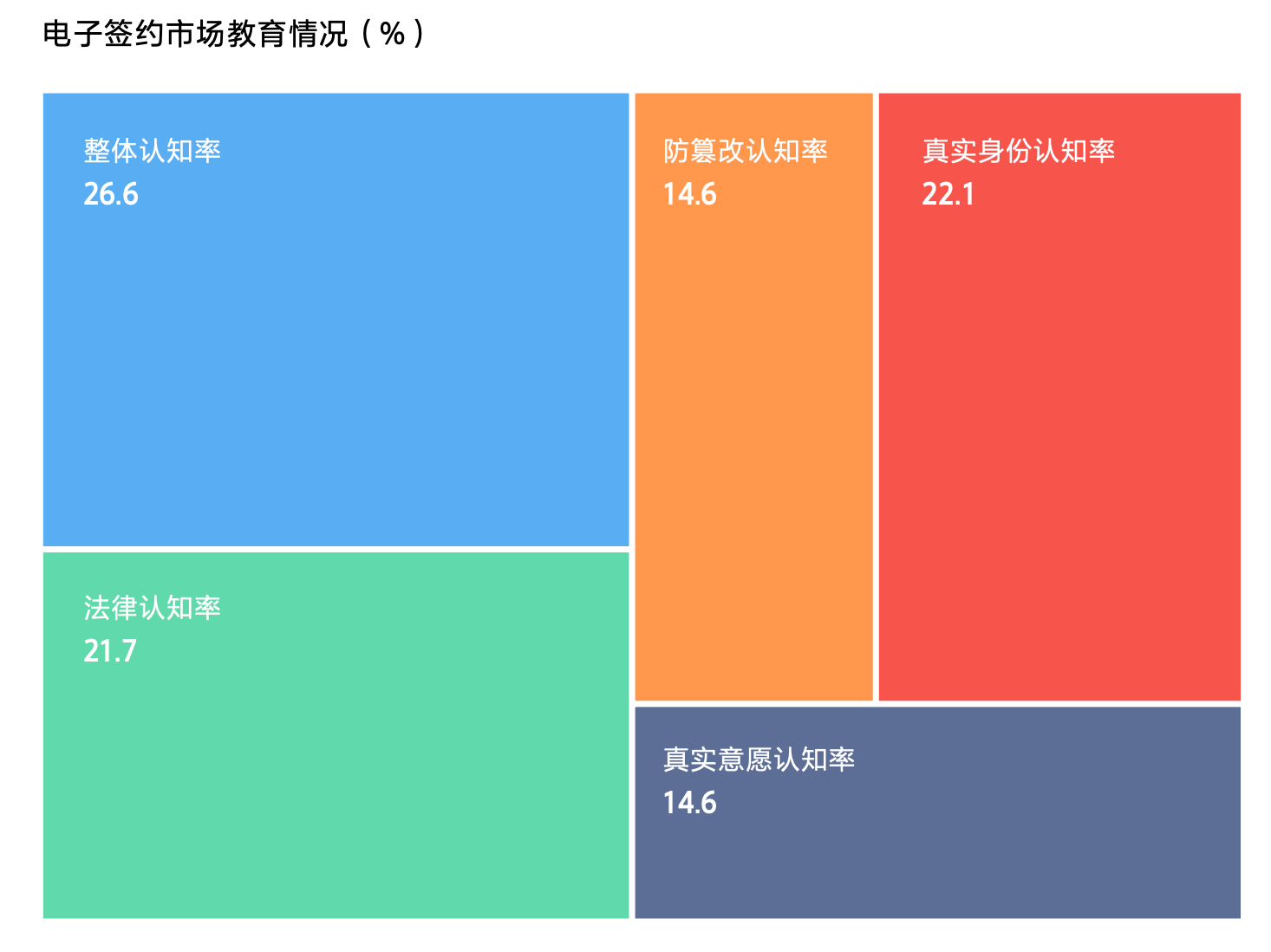 你是否知道，并非所有“电子签名”都是有效的？