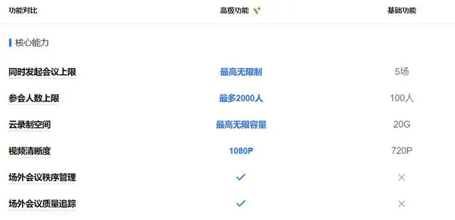 开通企业微信会议高级功能有什么好处？