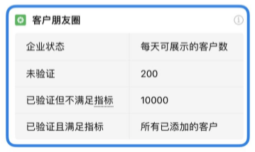 企业微信客户朋友圈展示上限是多少？怎么突破限制？