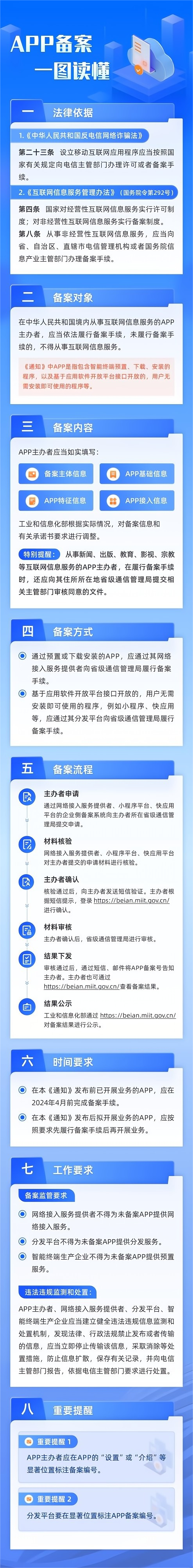 app小程序备案一点通